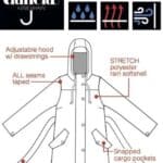 Danebea Danerainlover Raincoat Dark Slate - La Vie en Rose Damesmode